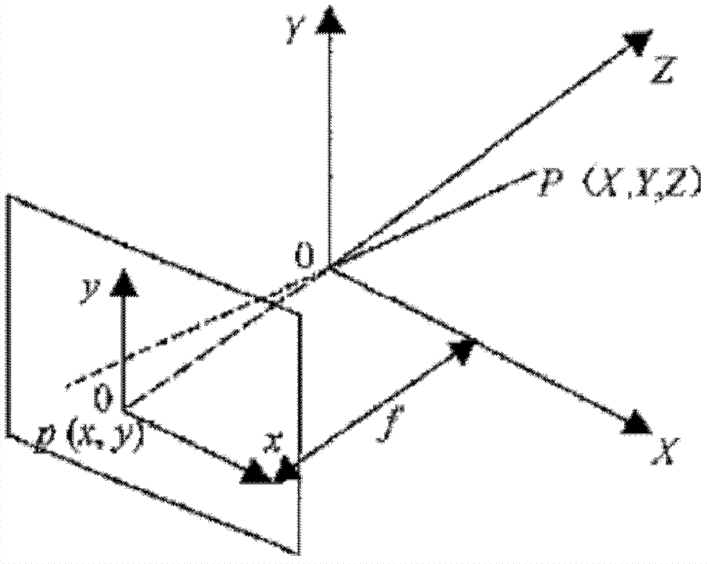 Method for detecting and tracking obstacles in front of vehicle