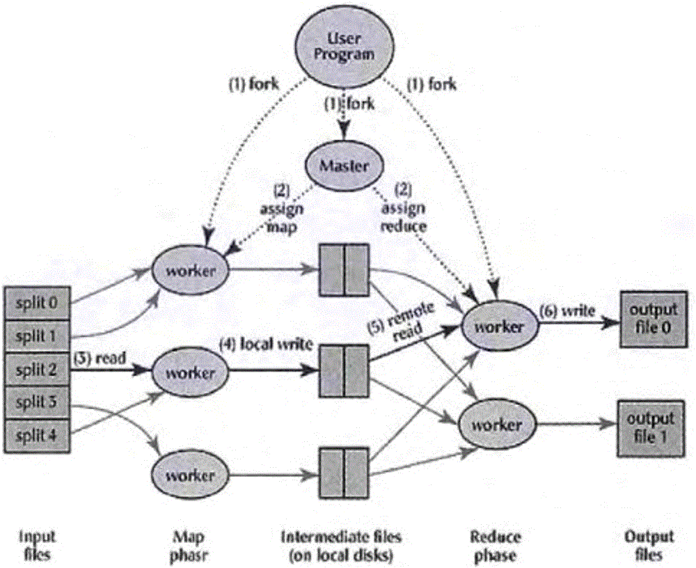 Power consumption behavior anomaly detection and public security risk early warning method and device