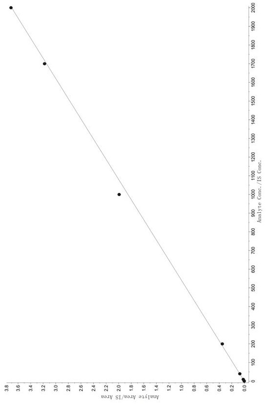 Method for determining concentration of tandospirone in human plasma