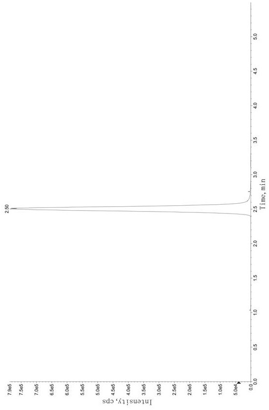 Method for determining concentration of tandospirone in human plasma