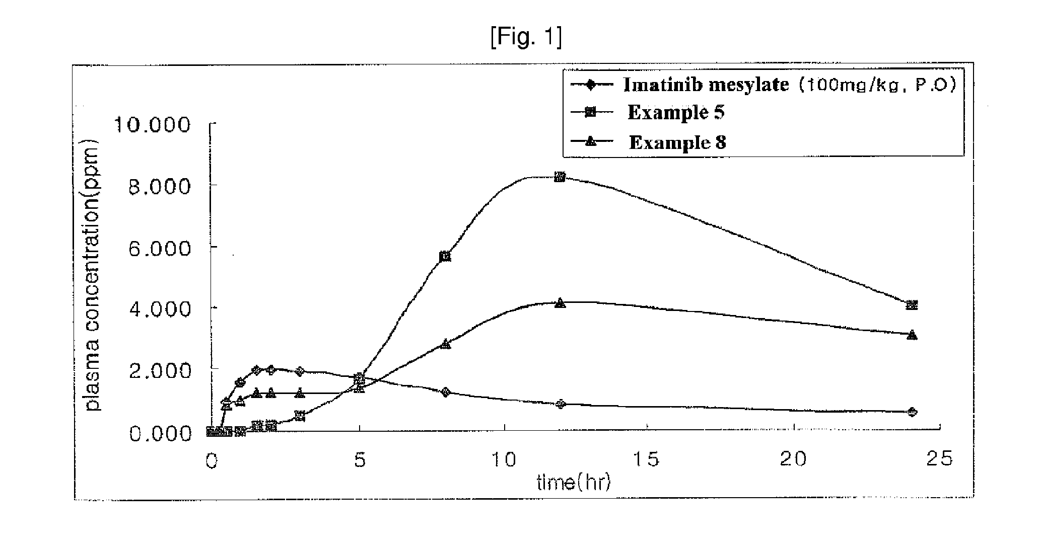 N-Phenyl-2-Pyrimidine-Amine Derivatives and Process for the Preparation Thereof