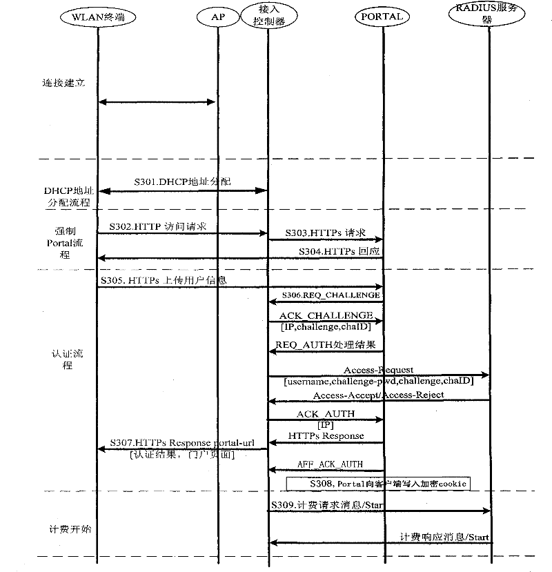 Authentication method and system for wireless local area network terminal