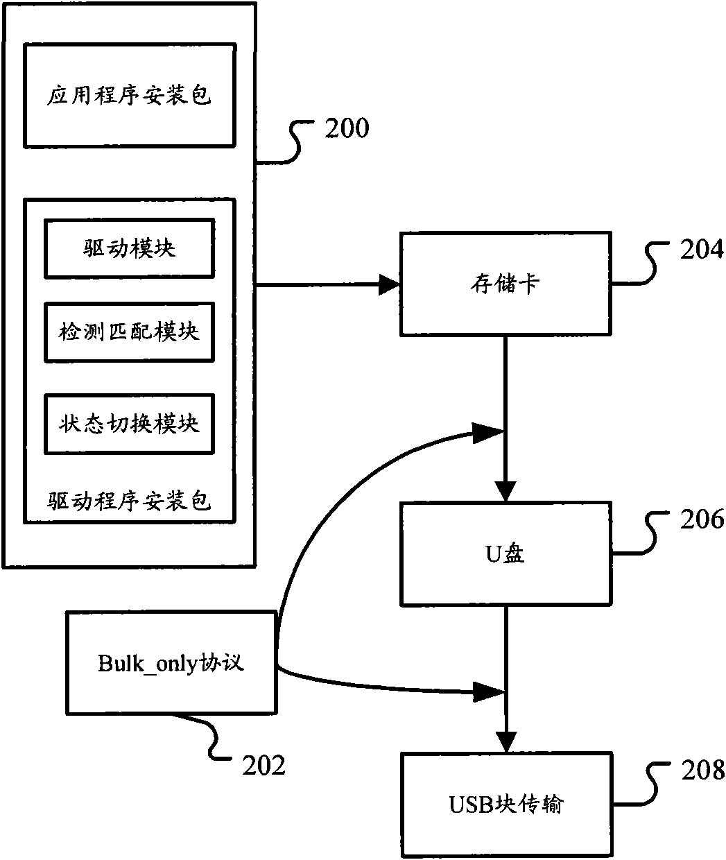 Method and system for installing terminal equipment