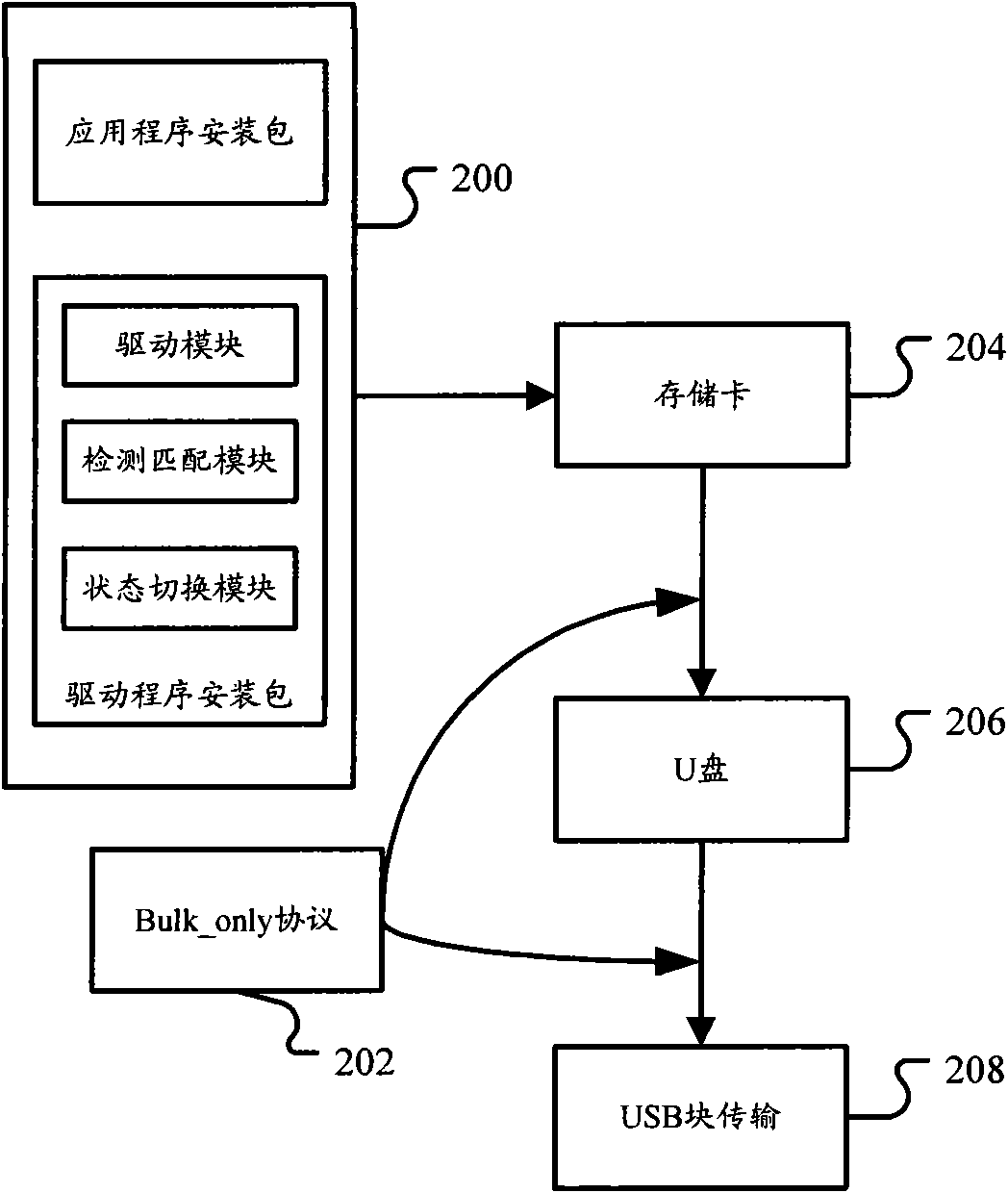 Method and system for installing terminal equipment