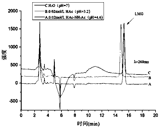 Quick extraction and detection method of Leucomalachite green in freshwater fish