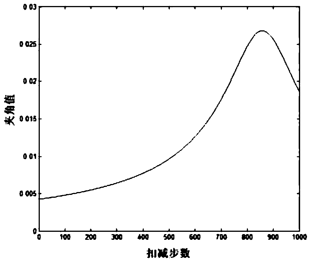 Quick extraction and detection method of Leucomalachite green in freshwater fish