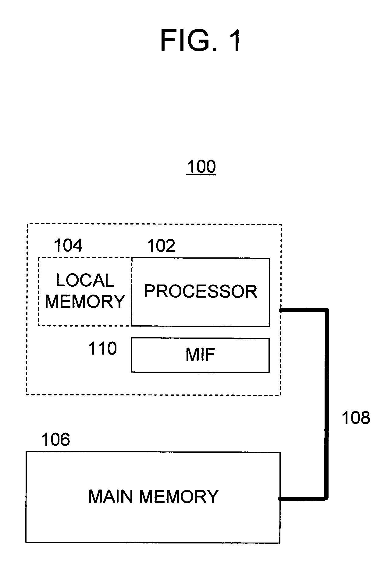 Method and apparatus for enable/disable control of SIMD processor slices