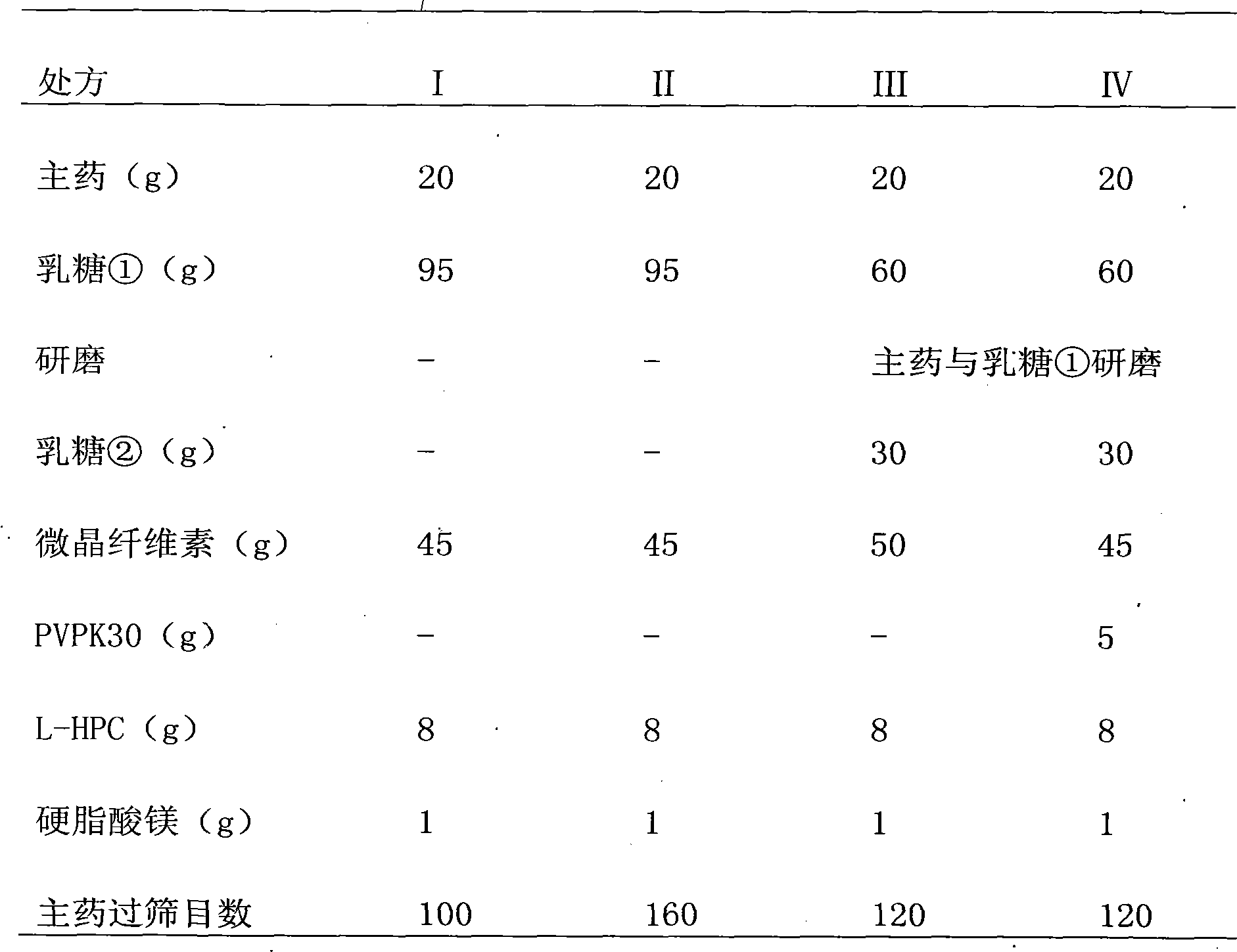 Olmesartan medoxomil tablets and preparation method thereof