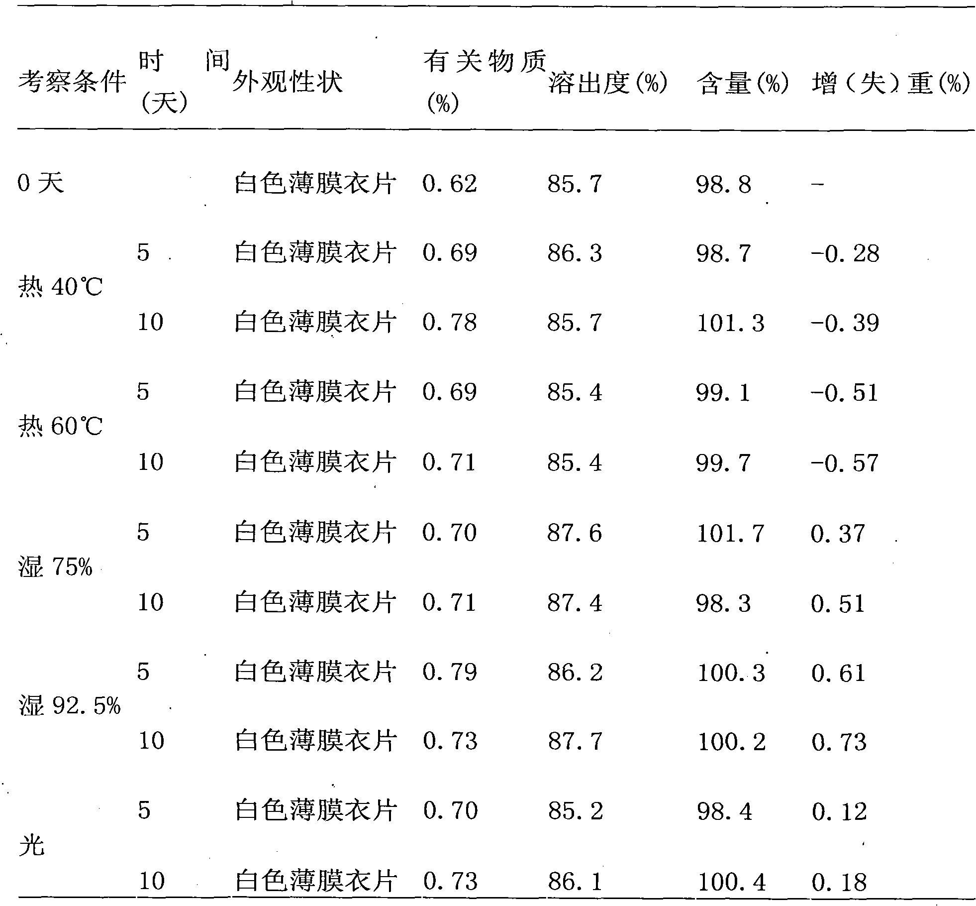 Olmesartan medoxomil tablets and preparation method thereof