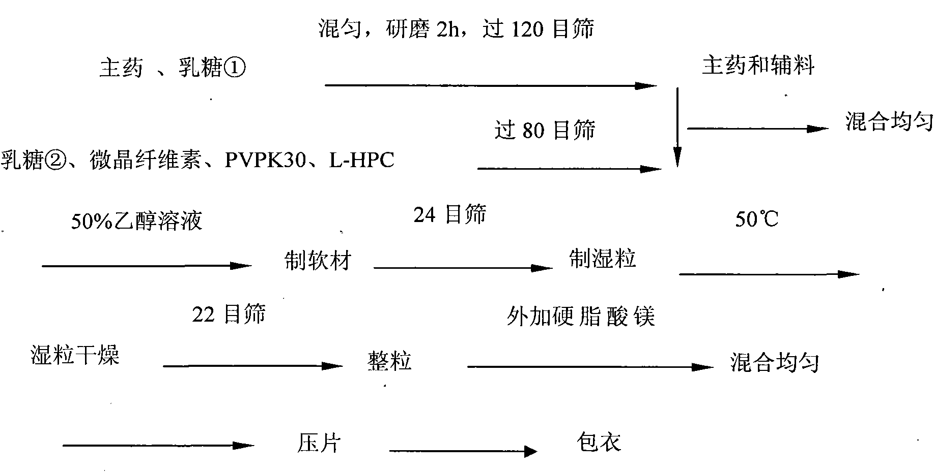 Olmesartan medoxomil tablets and preparation method thereof