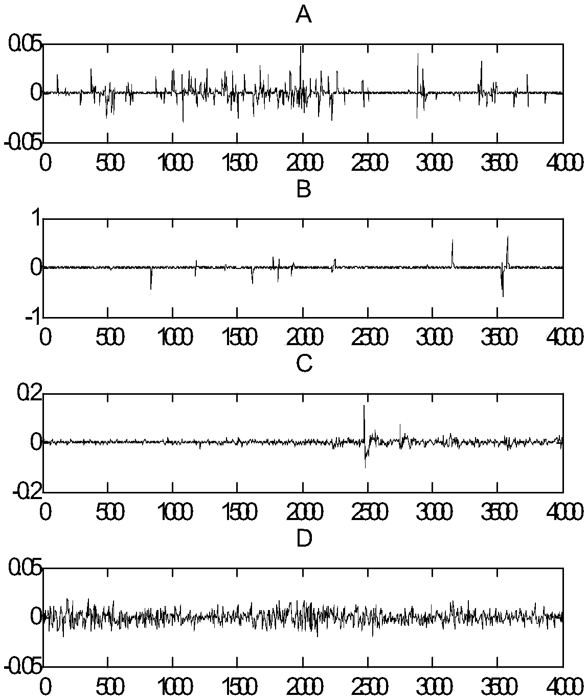 Underwater ship noise characteristic extracting method based on IMF energy entropy and PCA