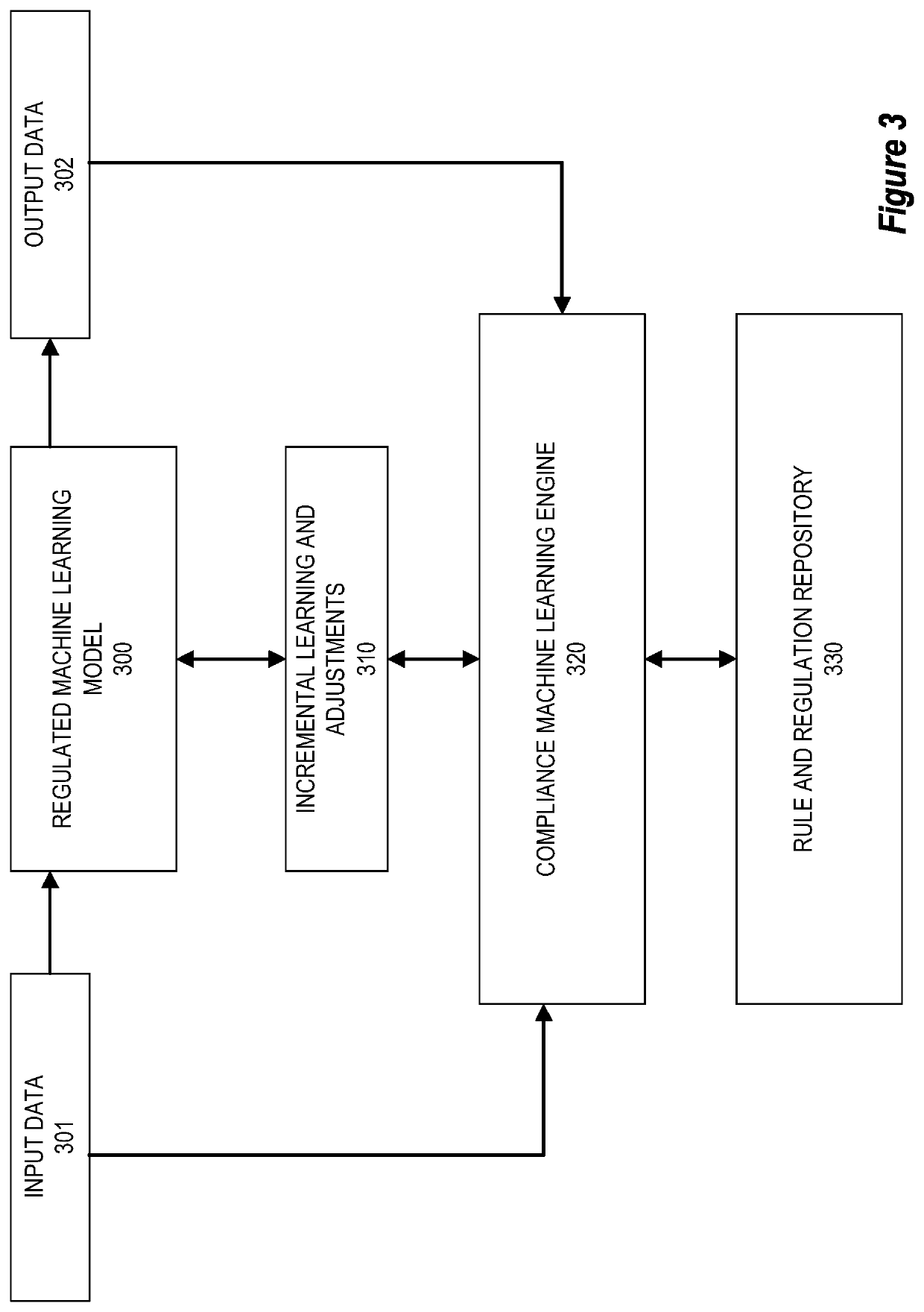 Systems and methods for incremental learning and autonomous model reconfiguration in regulated ai systems