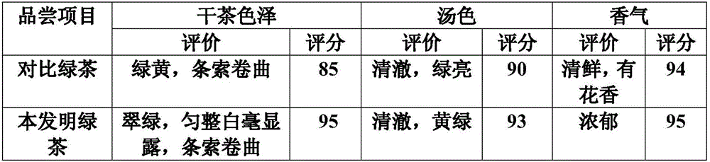 Green tea planting method