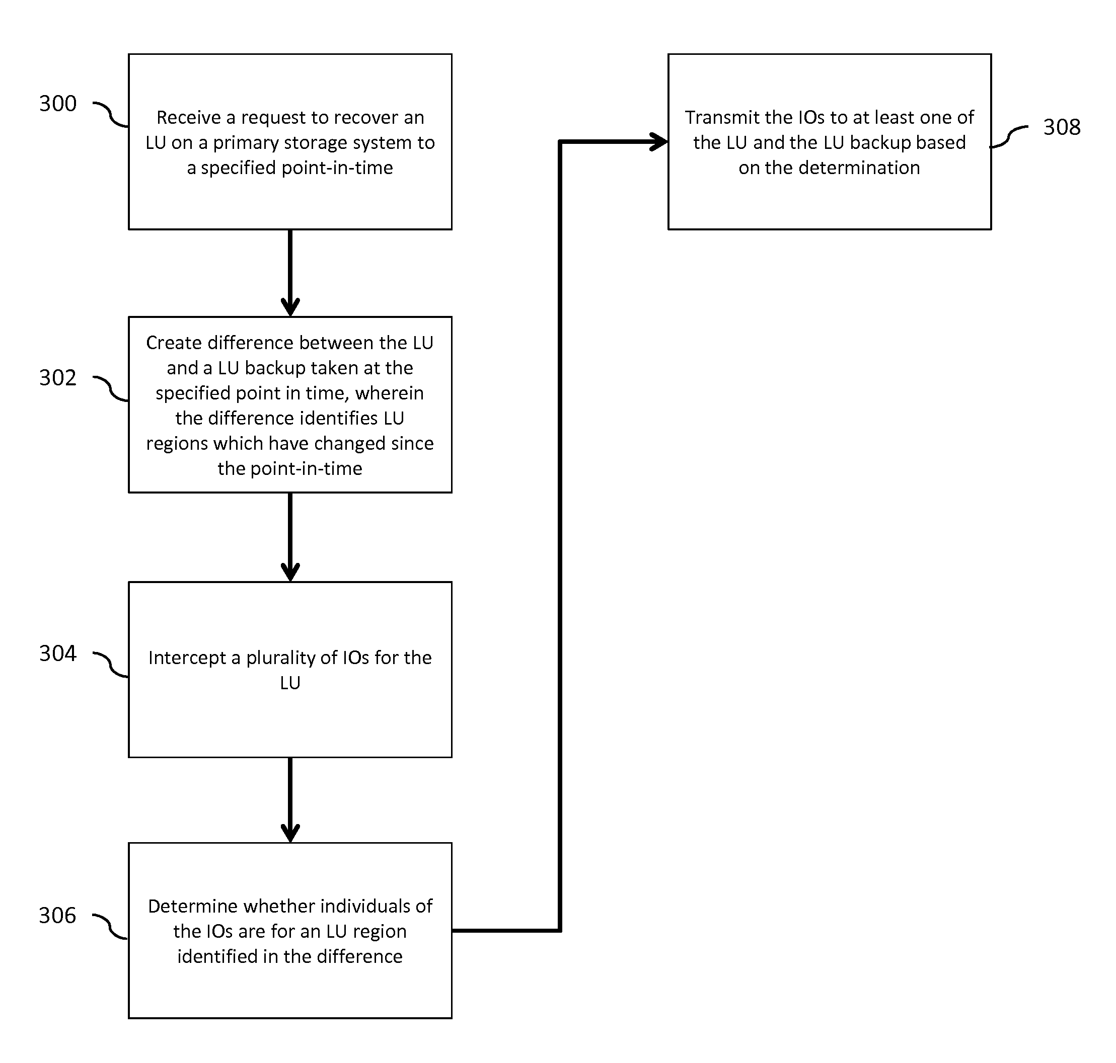 Concurrent data recovery and input/output processing