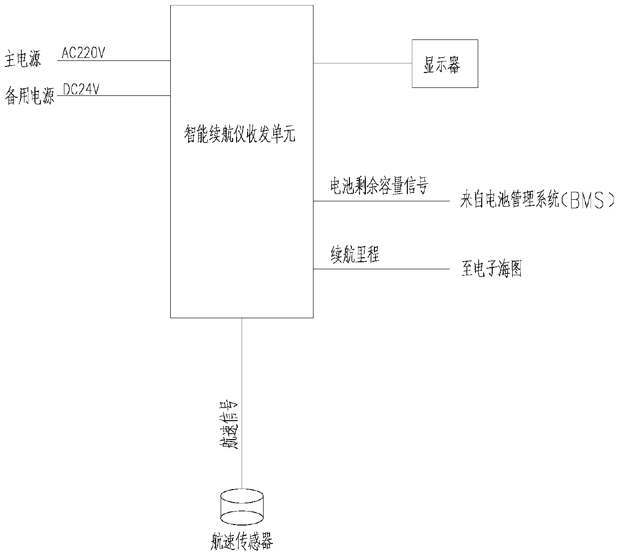 Intelligent cruising duration instrument device based on battery ship