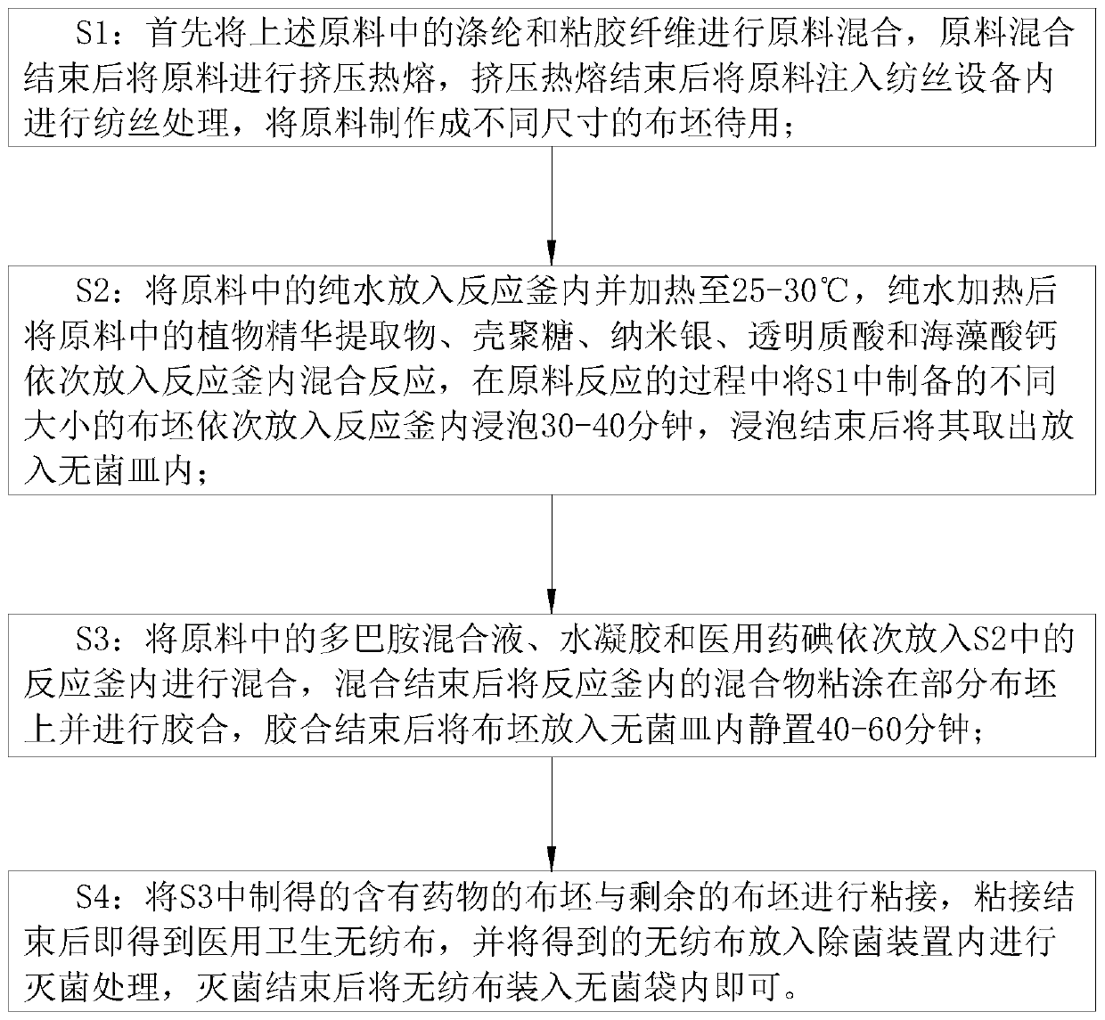 Preparation method of sanitary nonwoven fabric for medical use