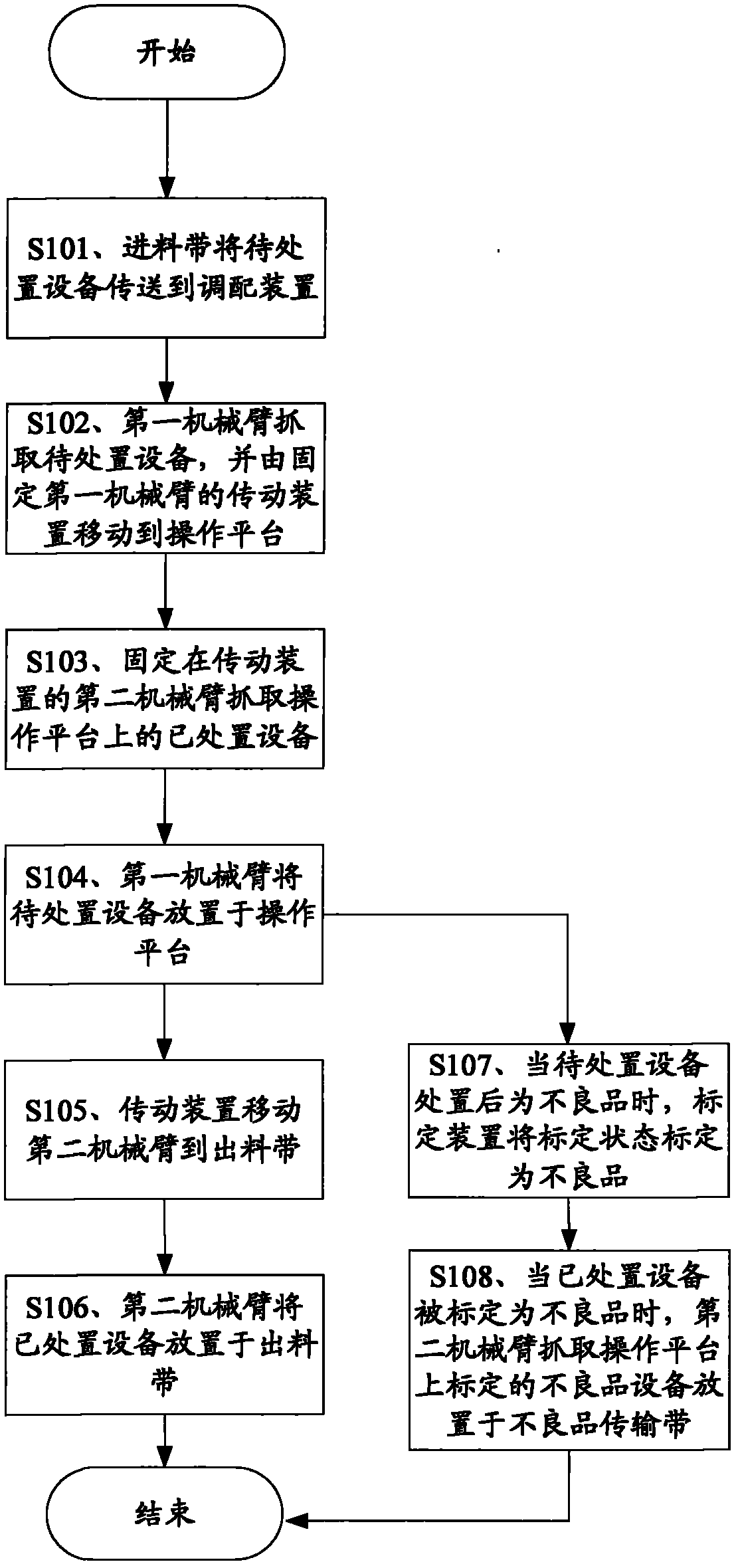 Production line deployment device and production line deployment method