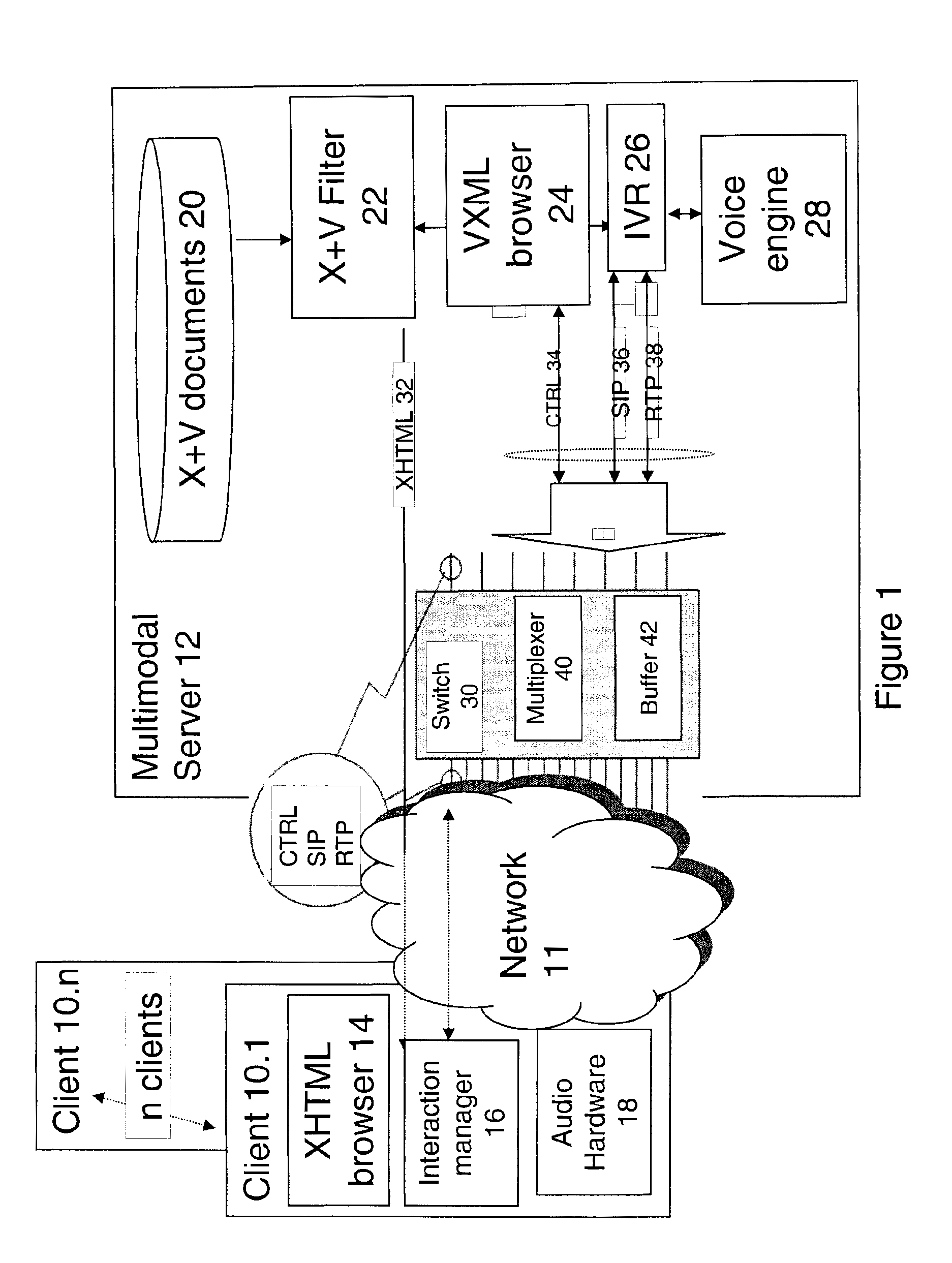 Method and Apparatus For Multimodal Voice and Web Services