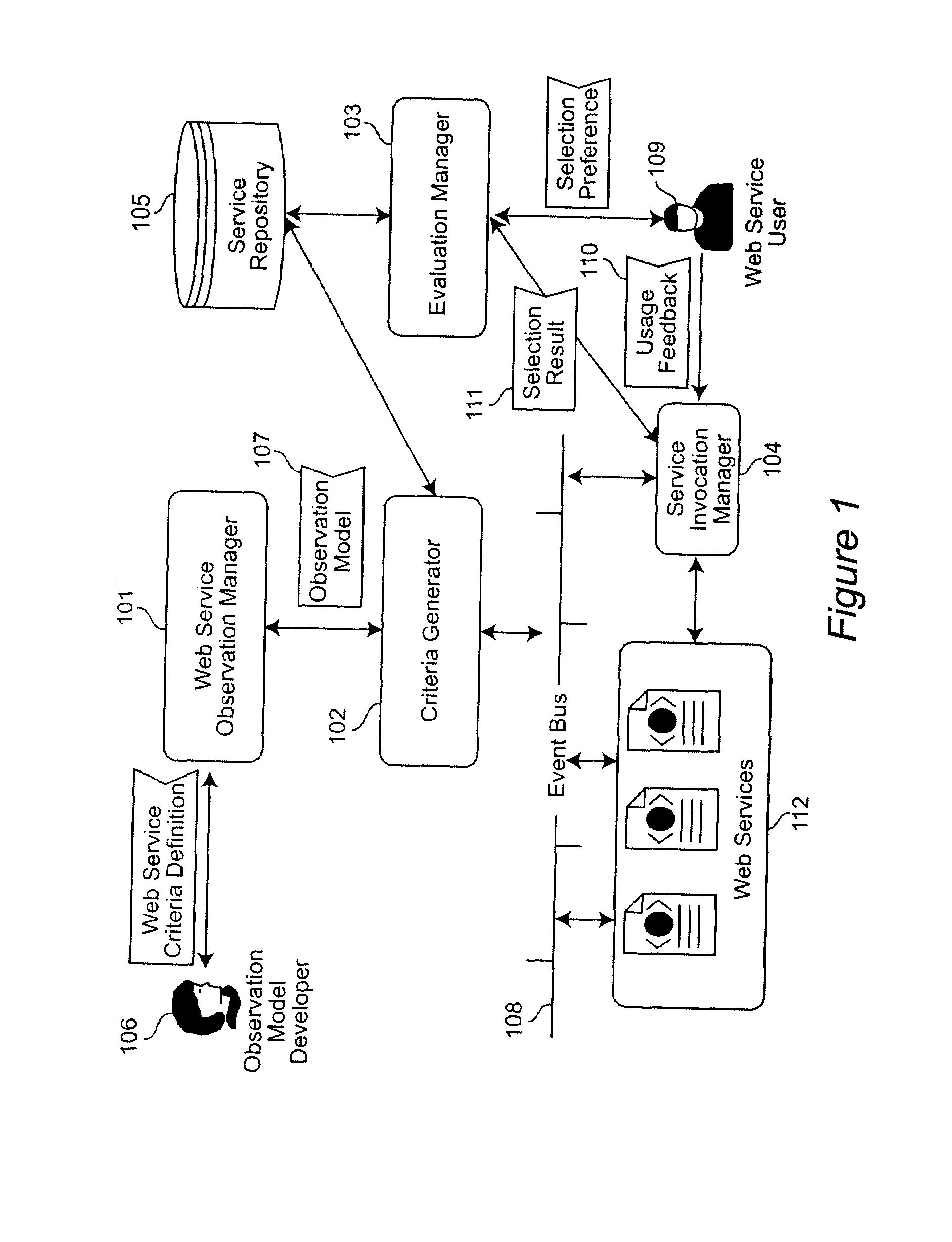 Method for Web Services QoS Observation and Dynamic Selection