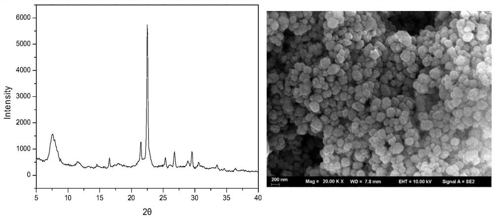 Method for synthesizing large-grain Beta molecular sieve by temperature programming method