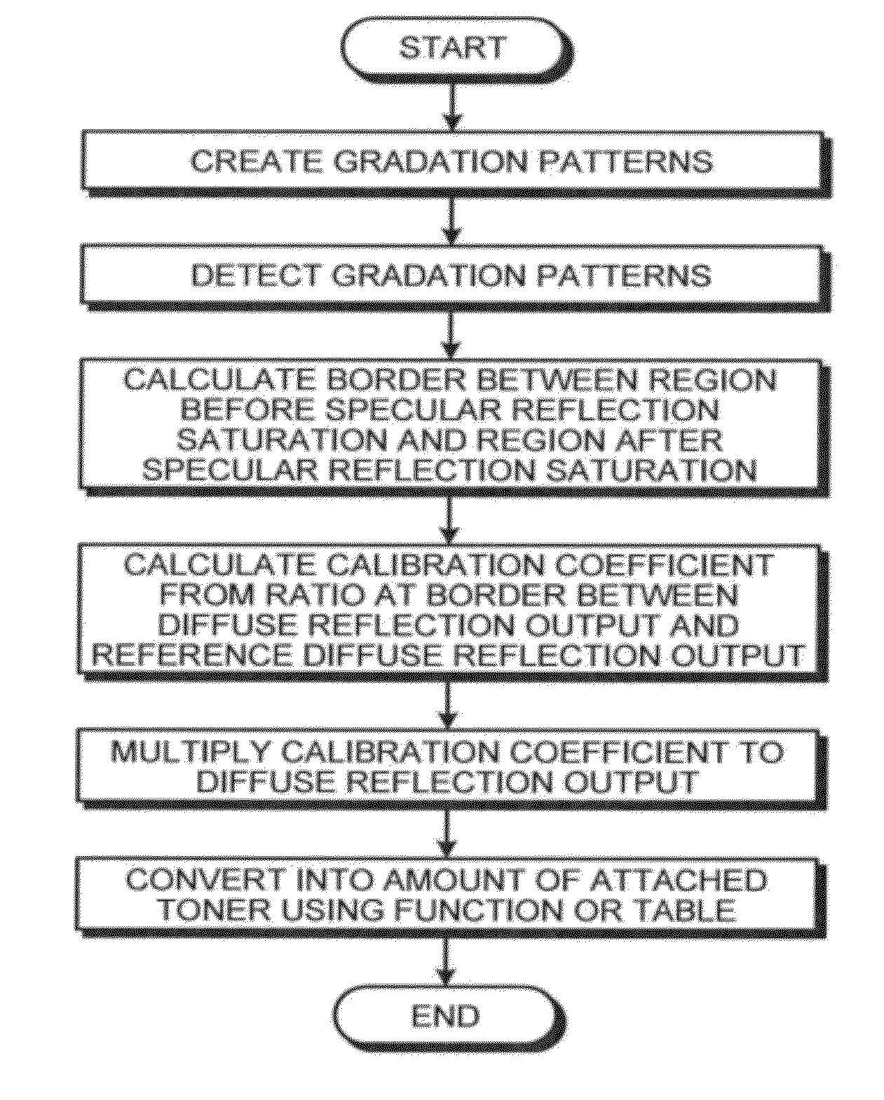 Diffuse reflection output conversion method, attached powder amount conversion method, and image forming apparatus