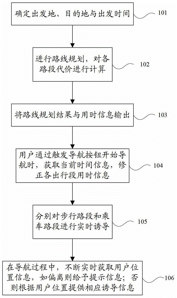 Real-time Guidance Method for Car Navigation