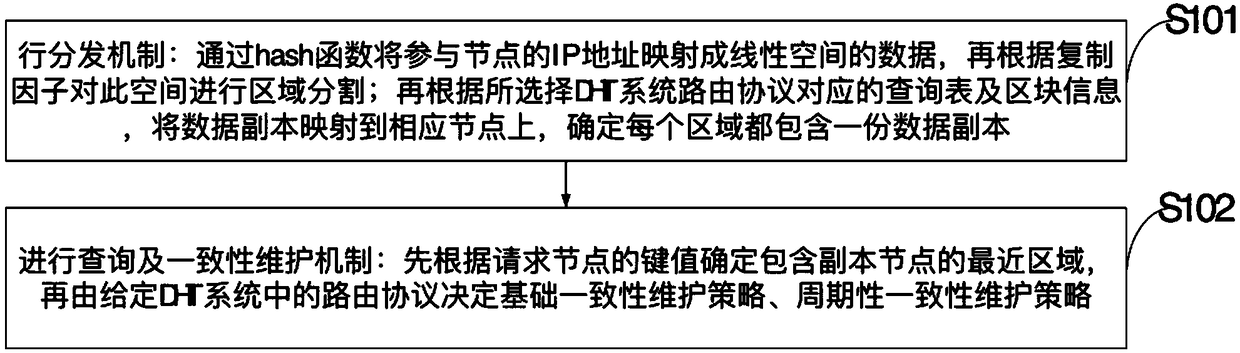 Balancing method and system for improving the survivability of P2P data storage