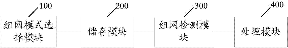 Switch capable of realizing different types of network redundancy configuration