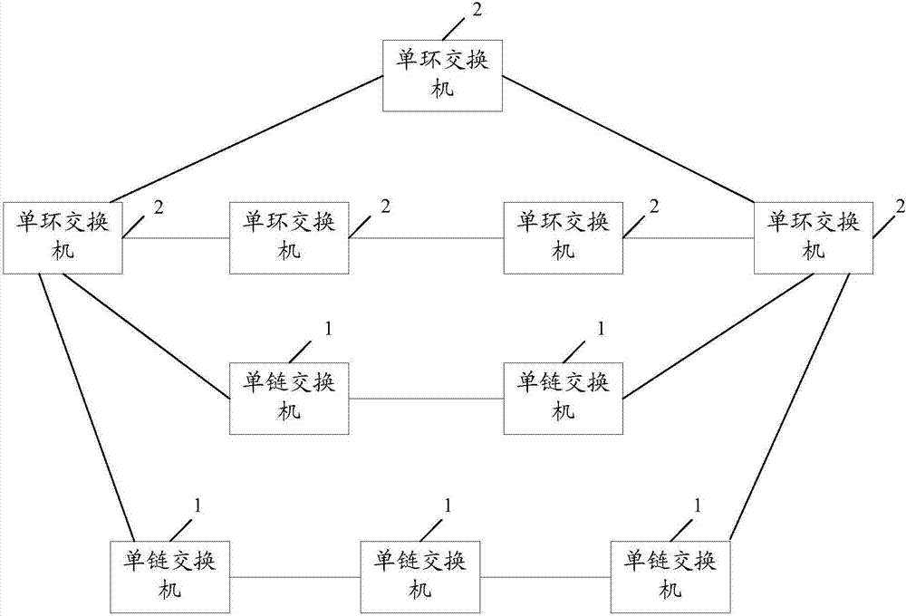 Switch capable of realizing different types of network redundancy configuration