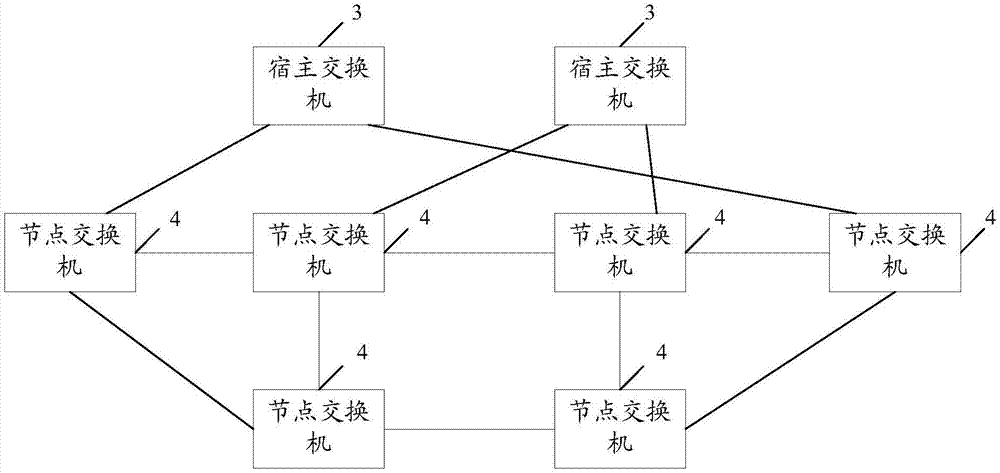 Switch capable of realizing different types of network redundancy configuration