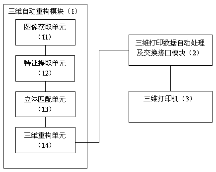 A three-dimensional printing system and method based on two-dimensional images