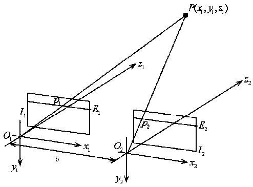 A three-dimensional printing system and method based on two-dimensional images