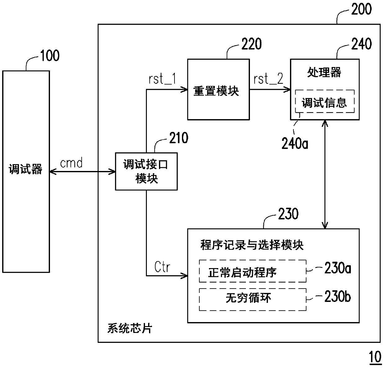 Chip debugging system and method and system chip