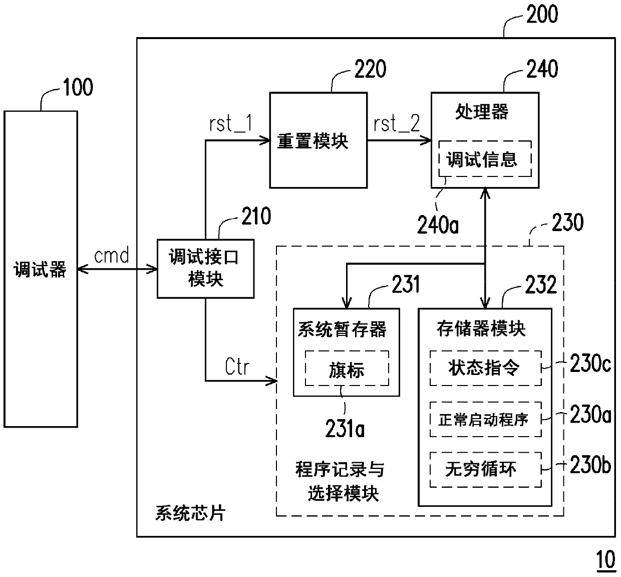 Chip debugging system and method and system chip