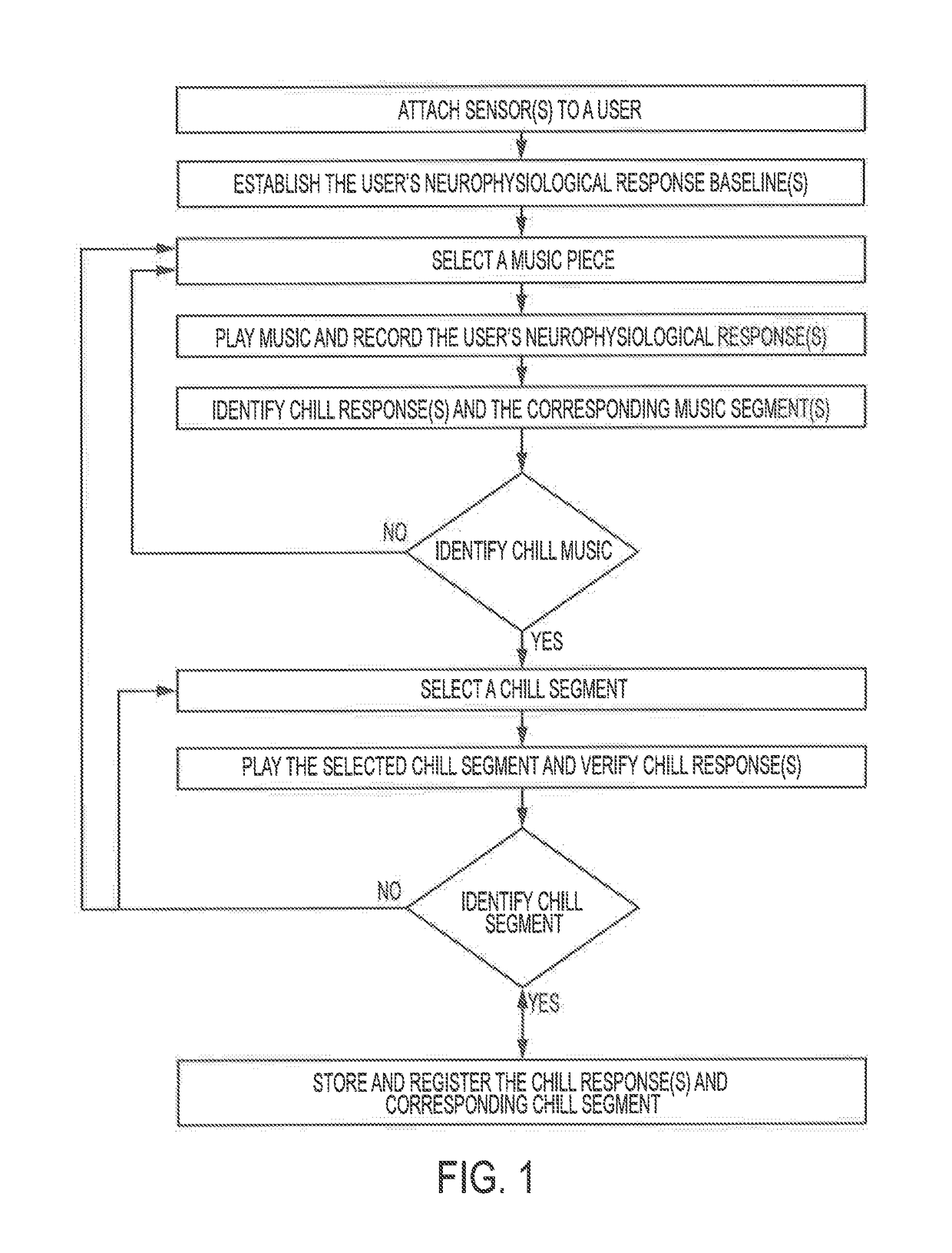 Coercion resistant authentication system based on neurophysiological responses to music