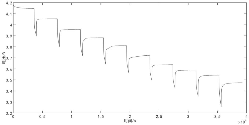 An Adaptive Optimization Method for Estimating Battery Soc Based on Kalman Filter Framework