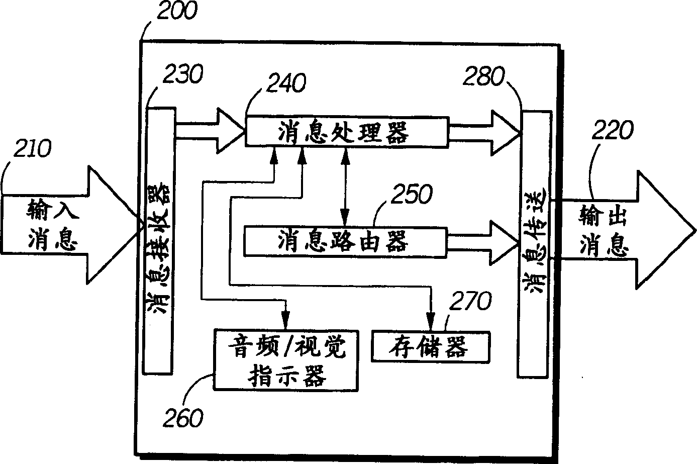 A protocol for a self-organizing network using a logical spanning tree backbone