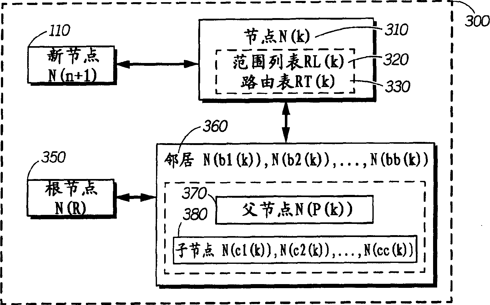 A protocol for a self-organizing network using a logical spanning tree backbone