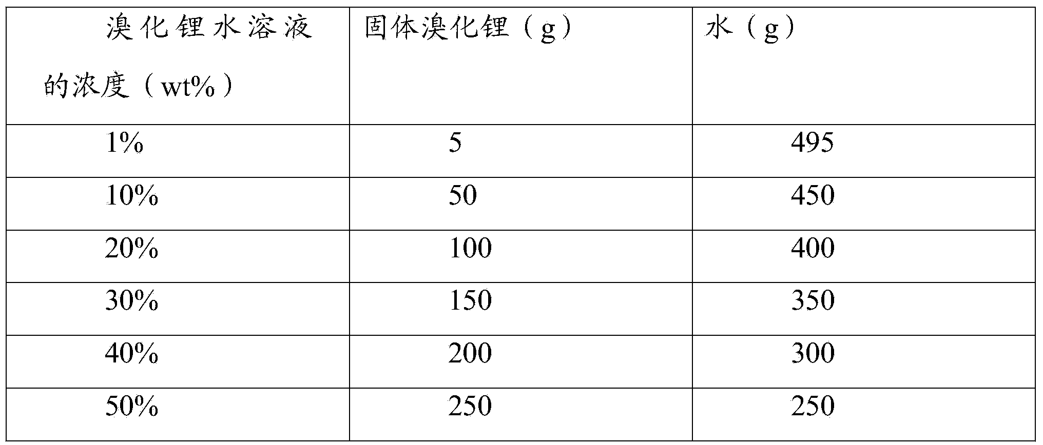 Lithium bromide absorption liquid with nano-silver disperse system and preparation method thereof