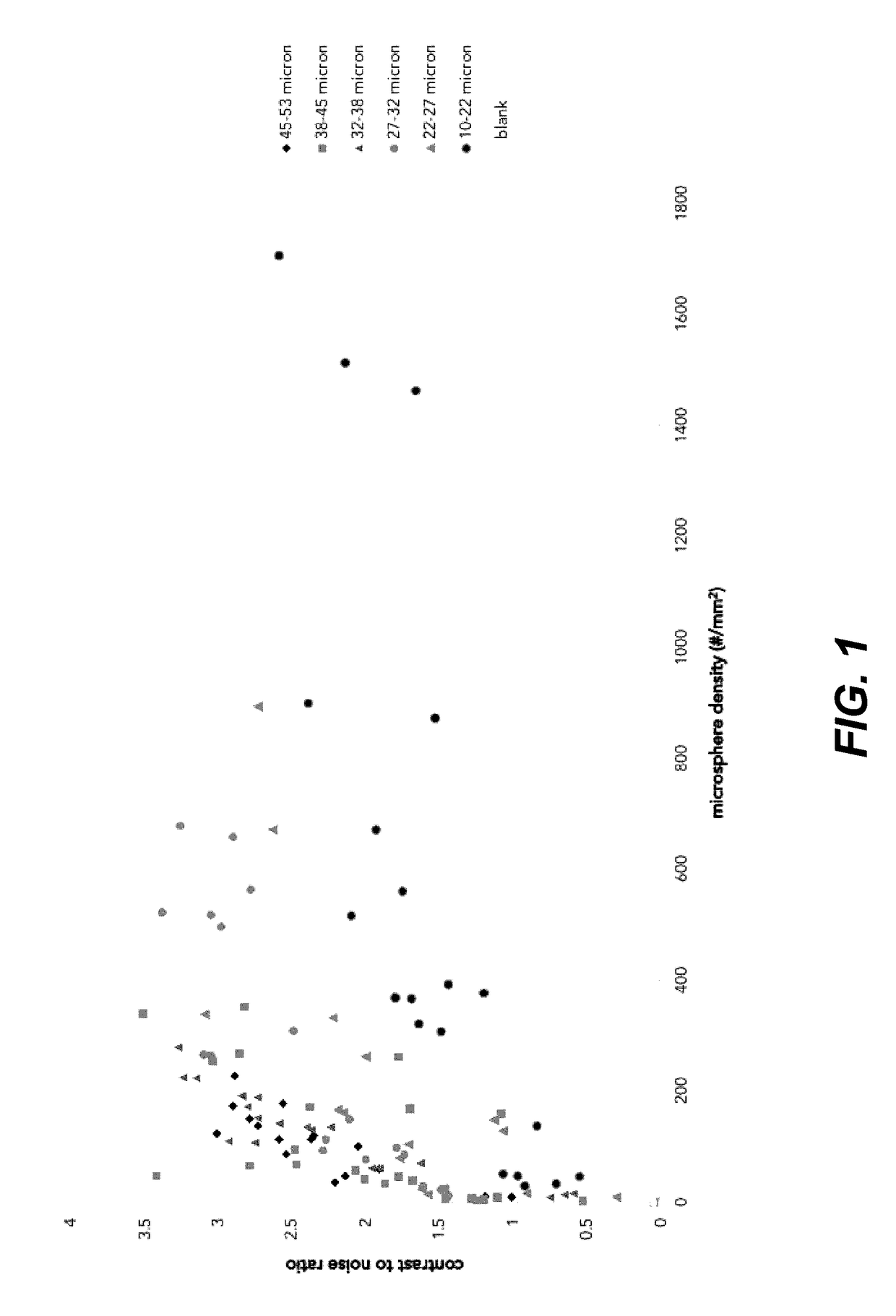 Medical devices with coatings for enhanced echogenicity