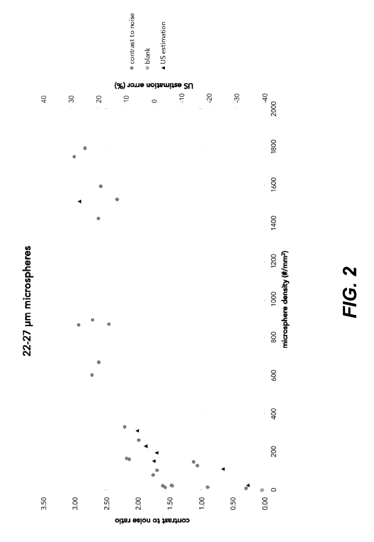 Medical devices with coatings for enhanced echogenicity