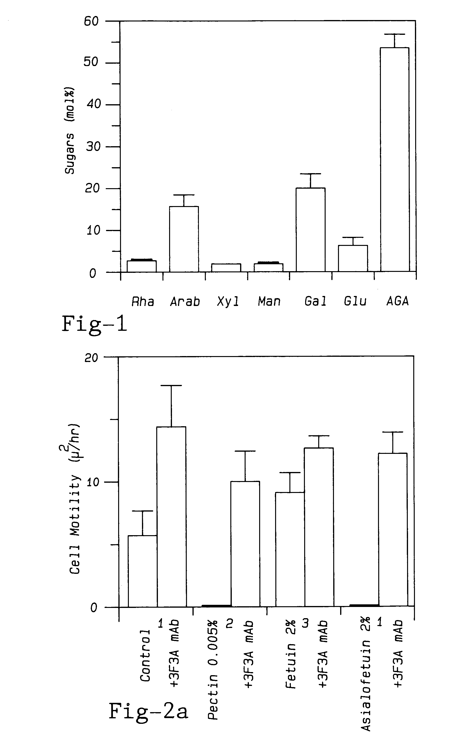 Modified pectin