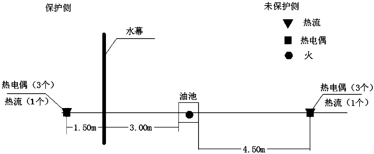 Mobile fire compartmentation device for cultural relic building as well as application and test method of mobile fire compartmentation device