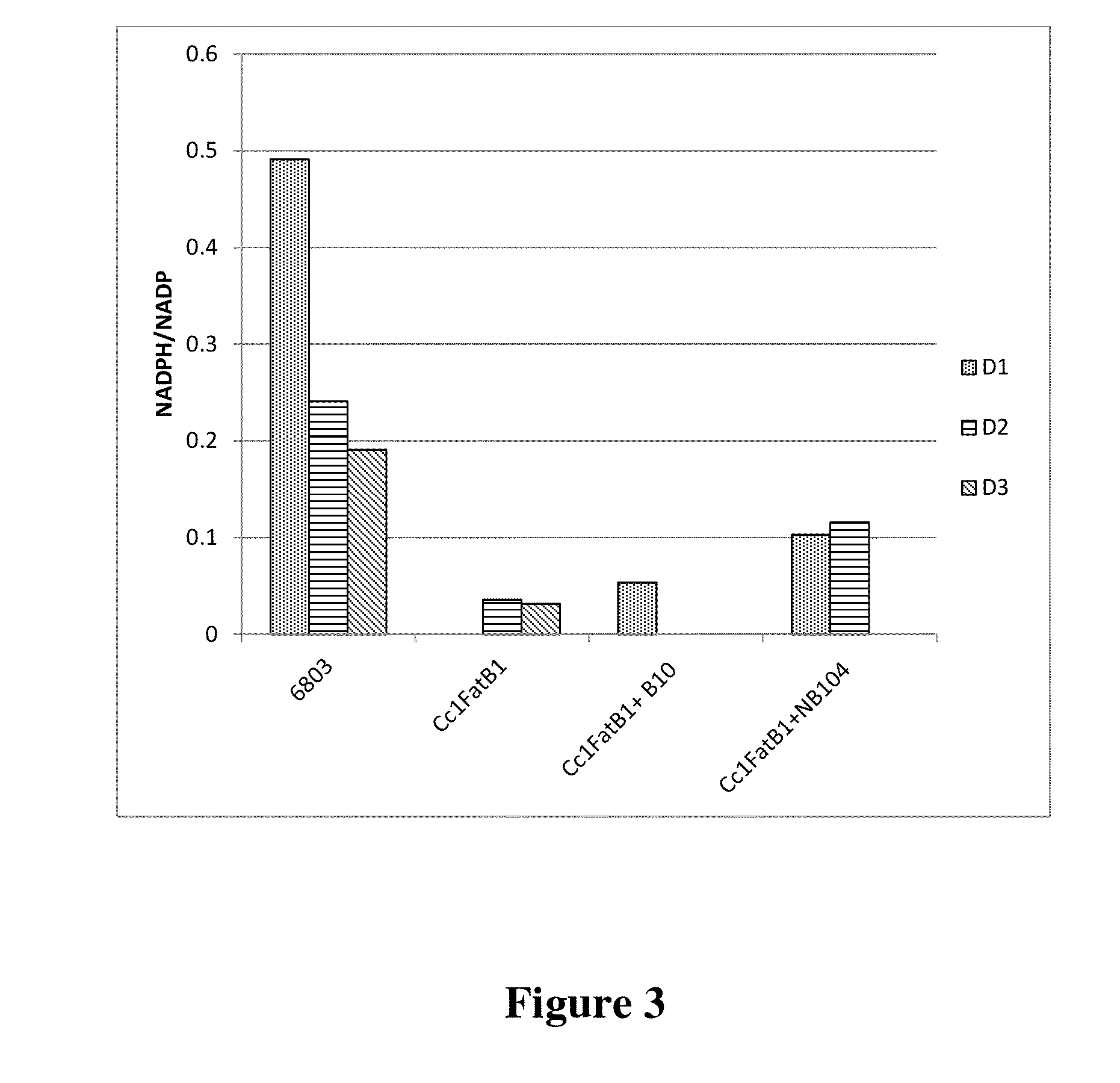 Cell systems and methods for improving fatty acid synthesis by expression of dehydrogenases