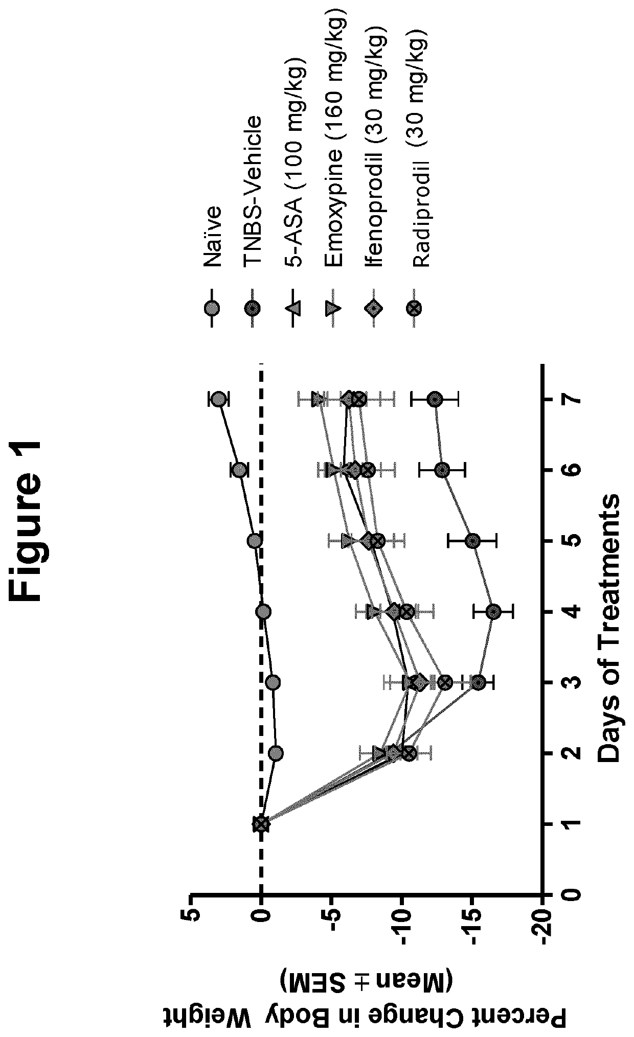 Compounds for treatment of inflammatory bowel disease and methods thereof