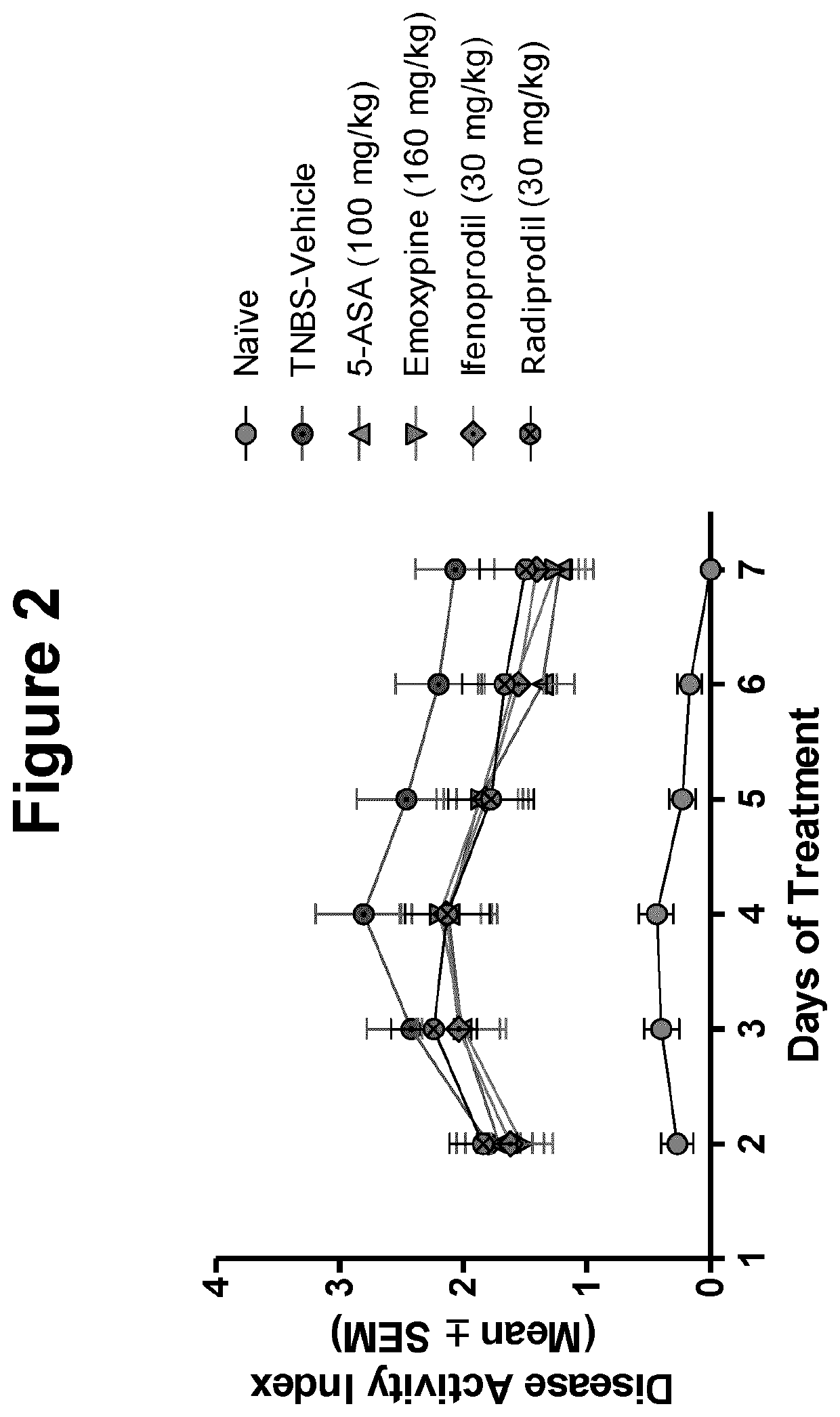 Compounds for treatment of inflammatory bowel disease and methods thereof