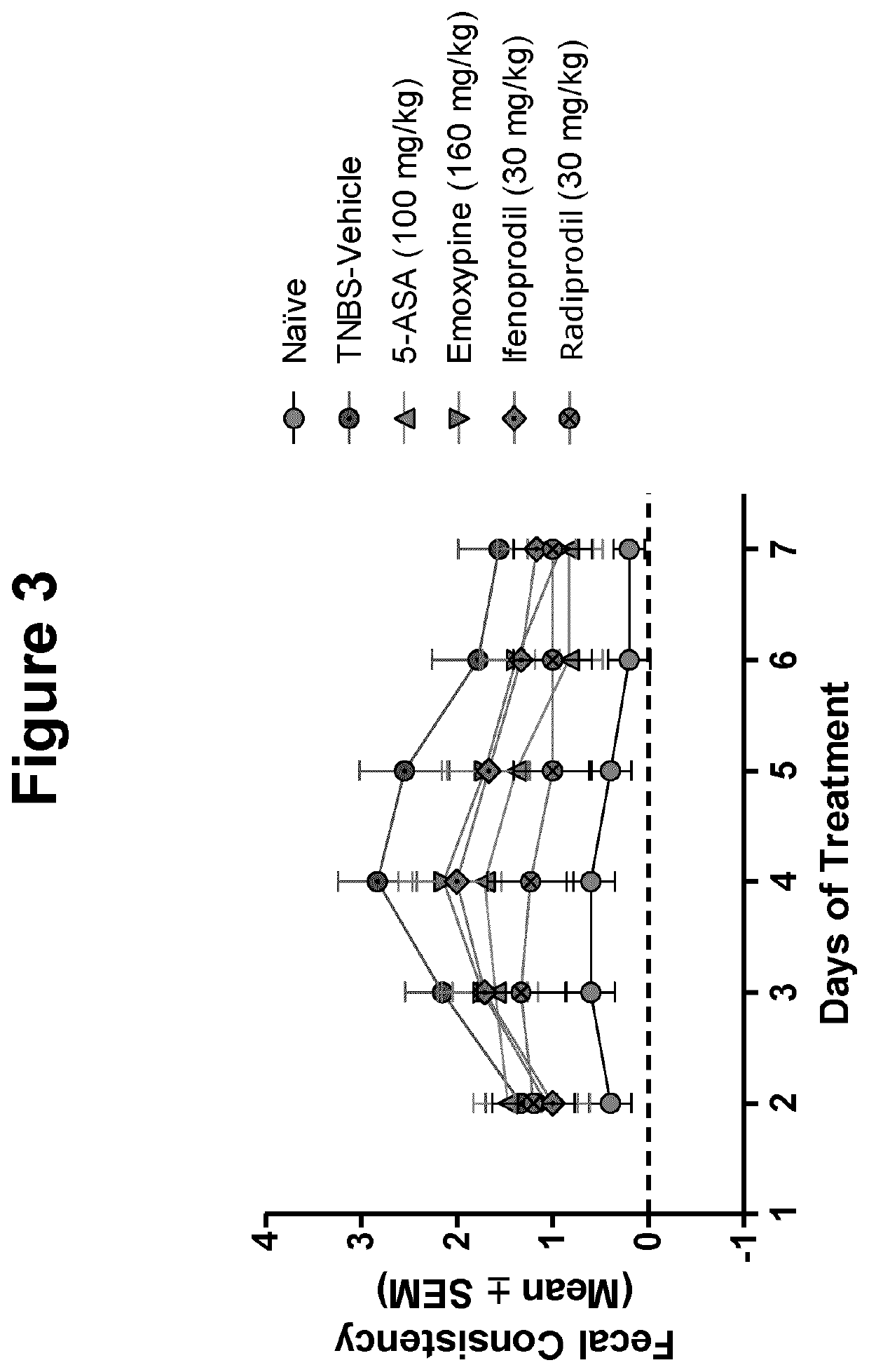 Compounds for treatment of inflammatory bowel disease and methods thereof