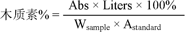 Method for detecting and analyzing lignin content of pear pulp