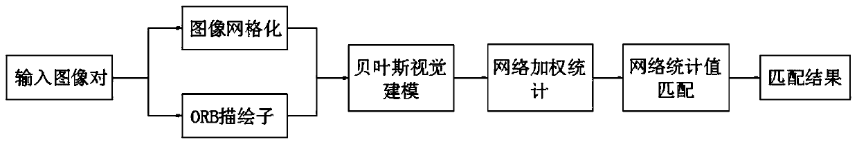 A mobile robot positioning method based on an improved ORB algorithm