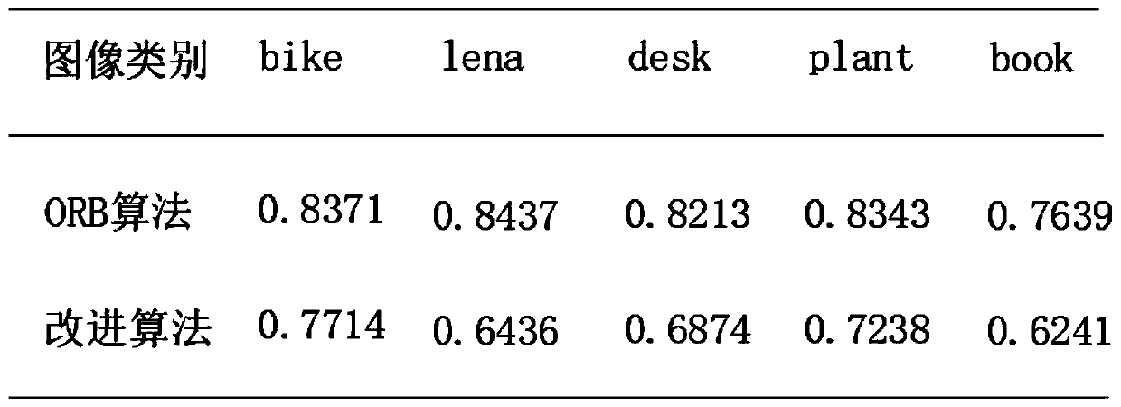 A mobile robot positioning method based on an improved ORB algorithm